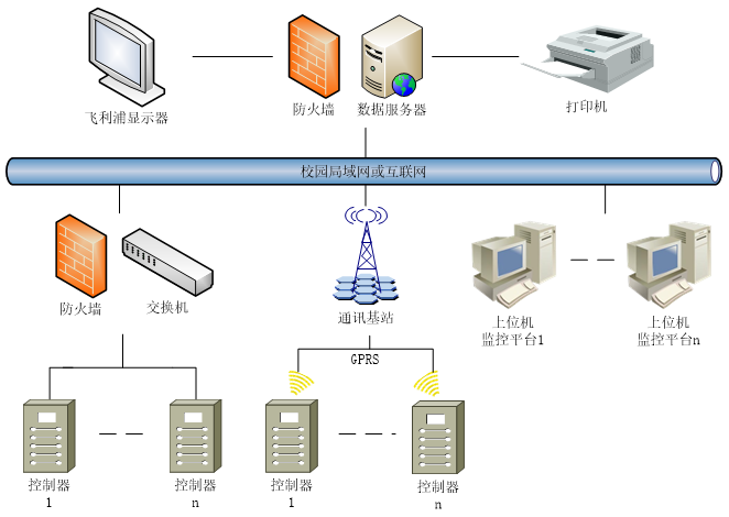 公共建筑供暖節(jié)能方案